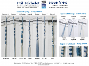 Ptil Tekhelet's Tying Bureau