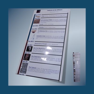 Timeline Poster